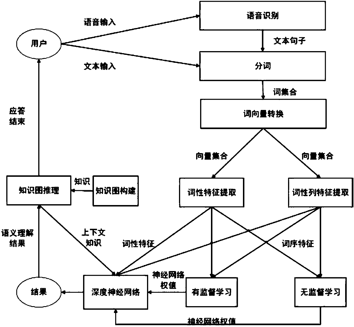 Vehicle-mounted interaction control algorithm based on deep learning