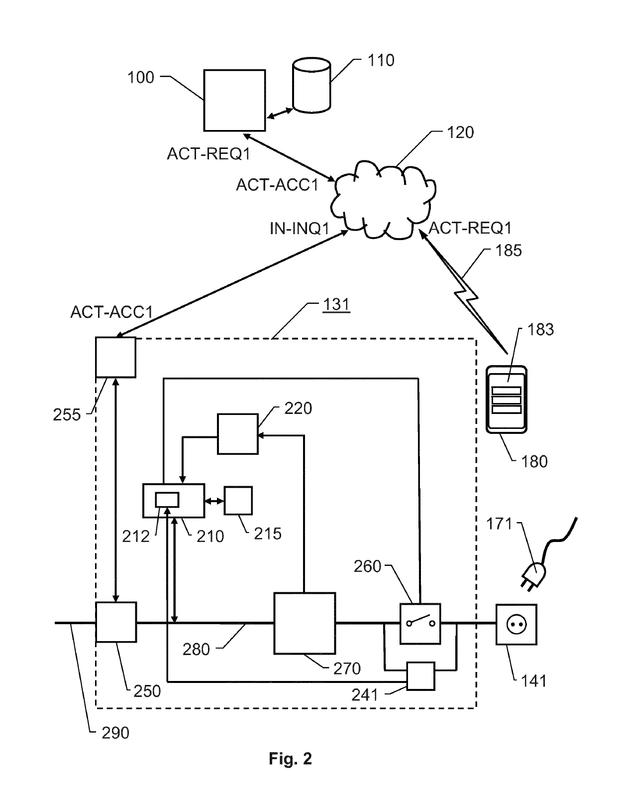 System, method, mobile terminal and computer software for providing electric energy to users