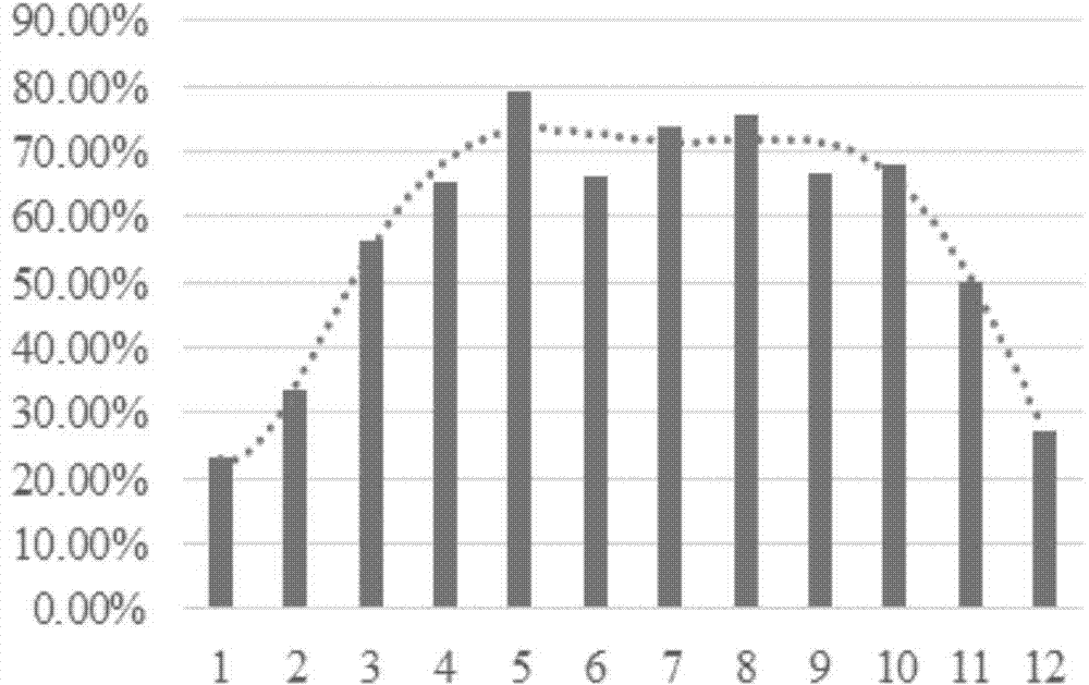 Short-term N-2 risk evaluation method for electric transmission line in thunder and lightning weather