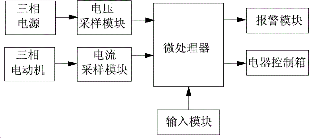 Measuring method of loading quality of hoisting machine