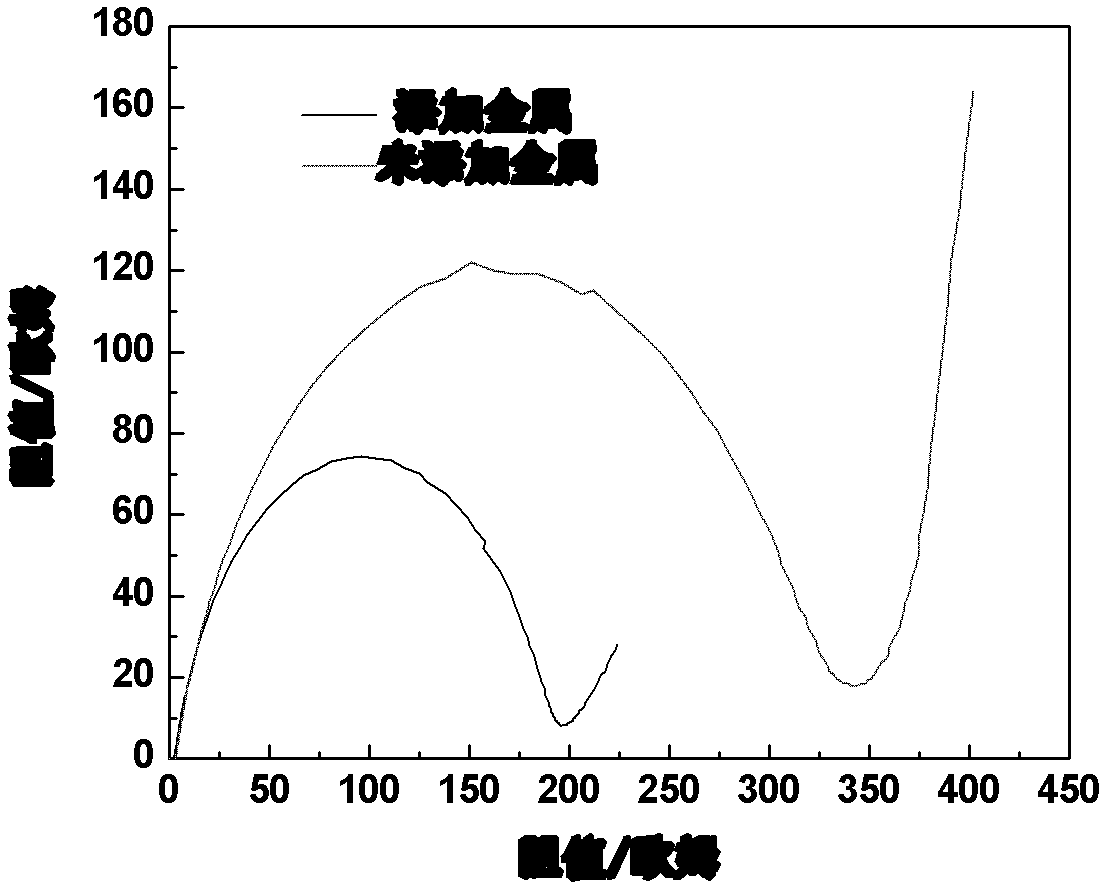 Metal-doped carbon/sulfur compound, and preparation and application thereof