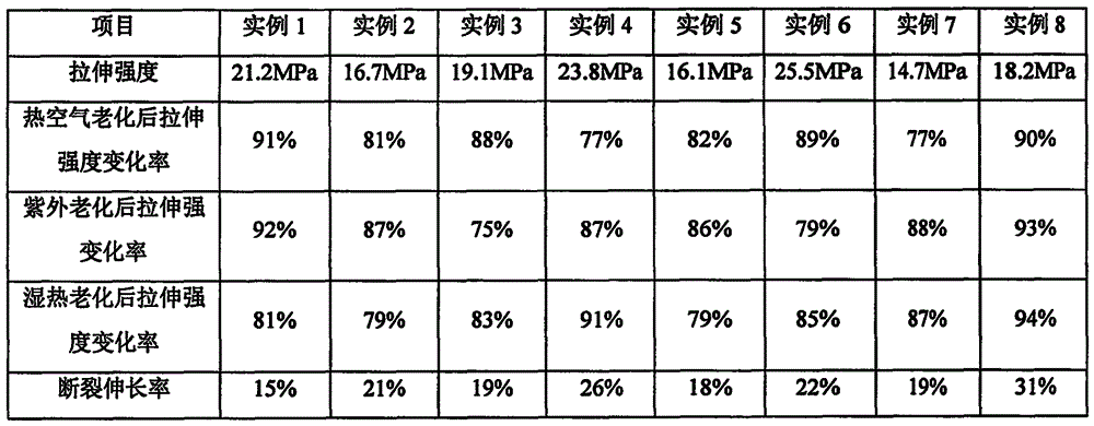 High-speed railway ballast track ballast bed surface cementing material