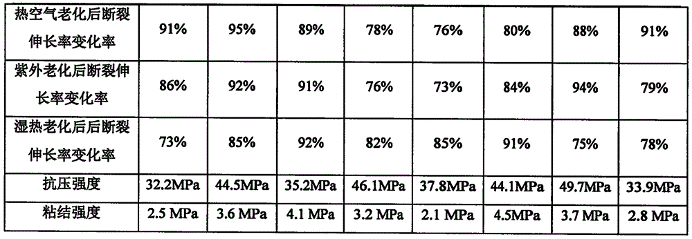 High-speed railway ballast track ballast bed surface cementing material