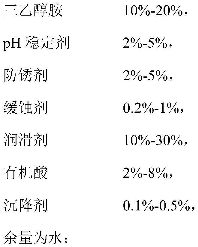 Fully synthetic aluminum alloy grinding fluid and preparation method thereof