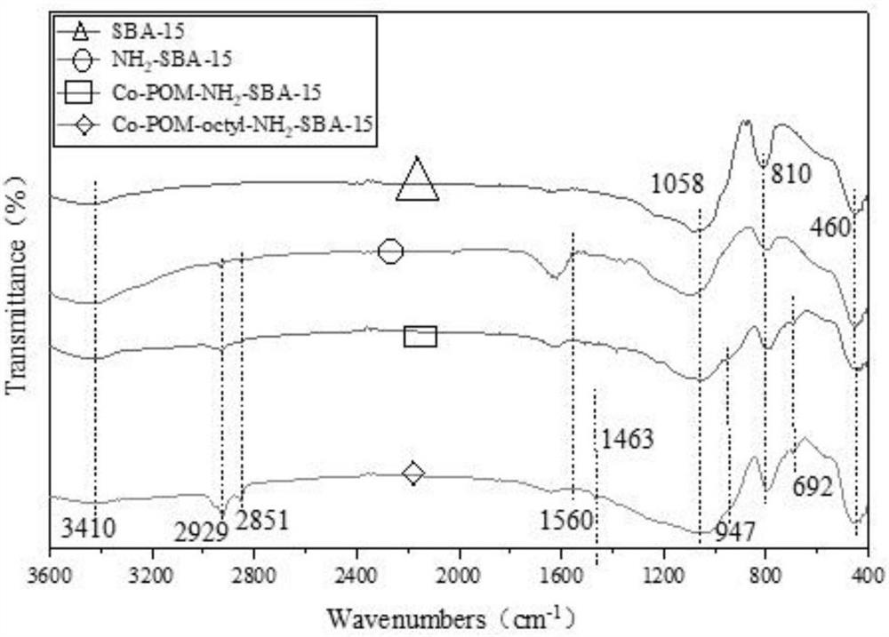 Heterogeneous oxidative desulfurization catalyst and preparation method thereof