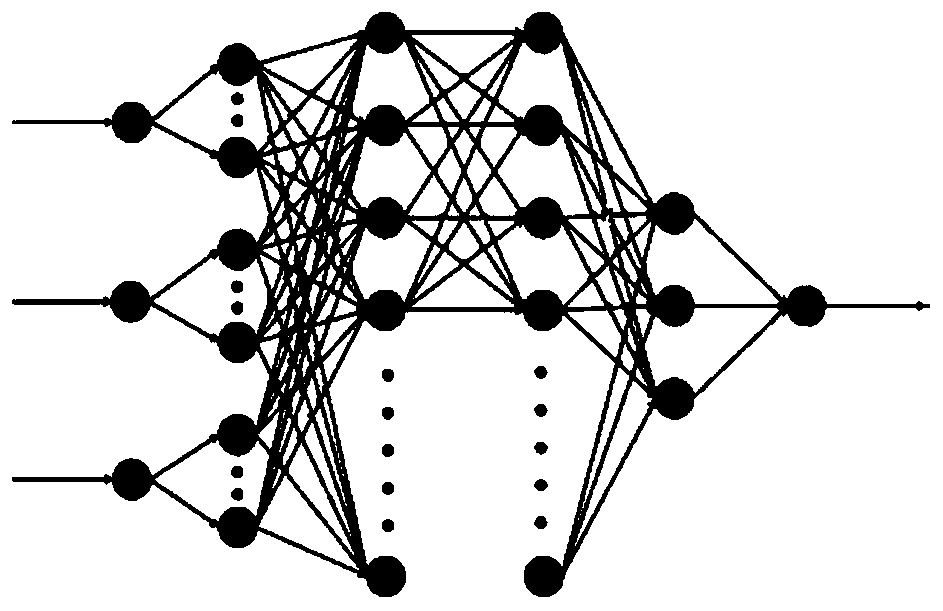 Grooved rail geometrical parameter trend prediction method and system