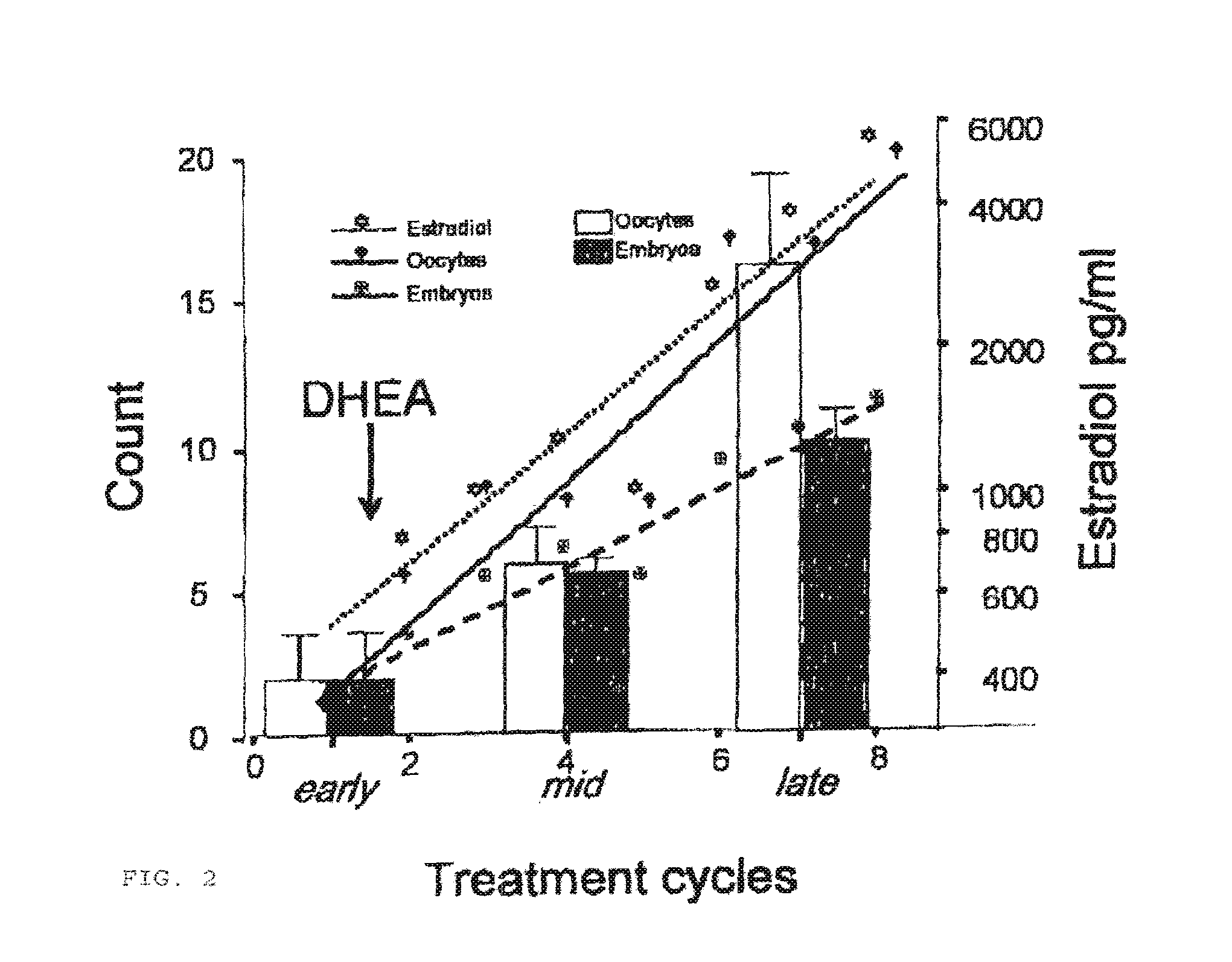 Androgen Treatment in Females