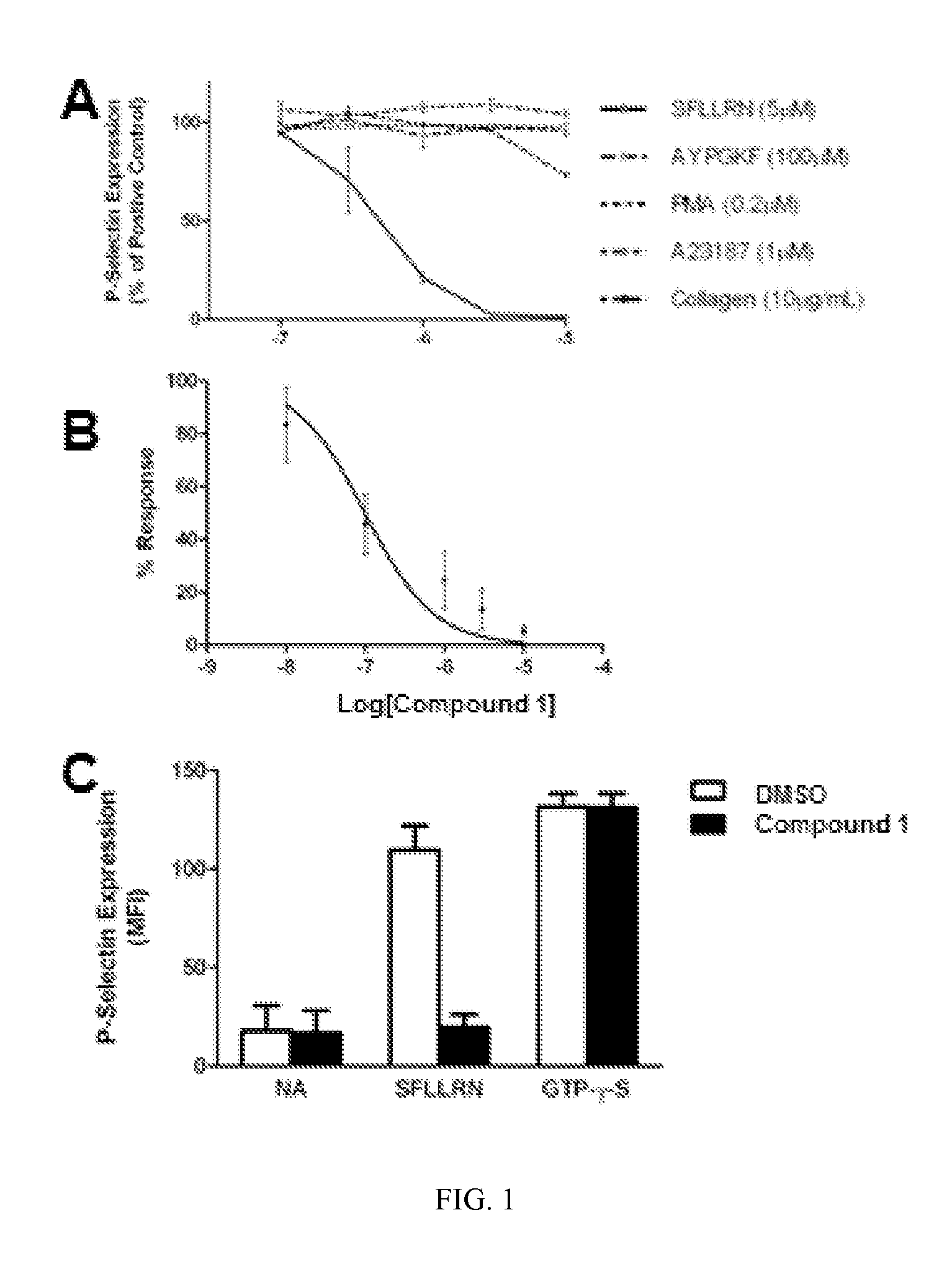 Compounds and methods for treating diseases mediated by protease activated receptors