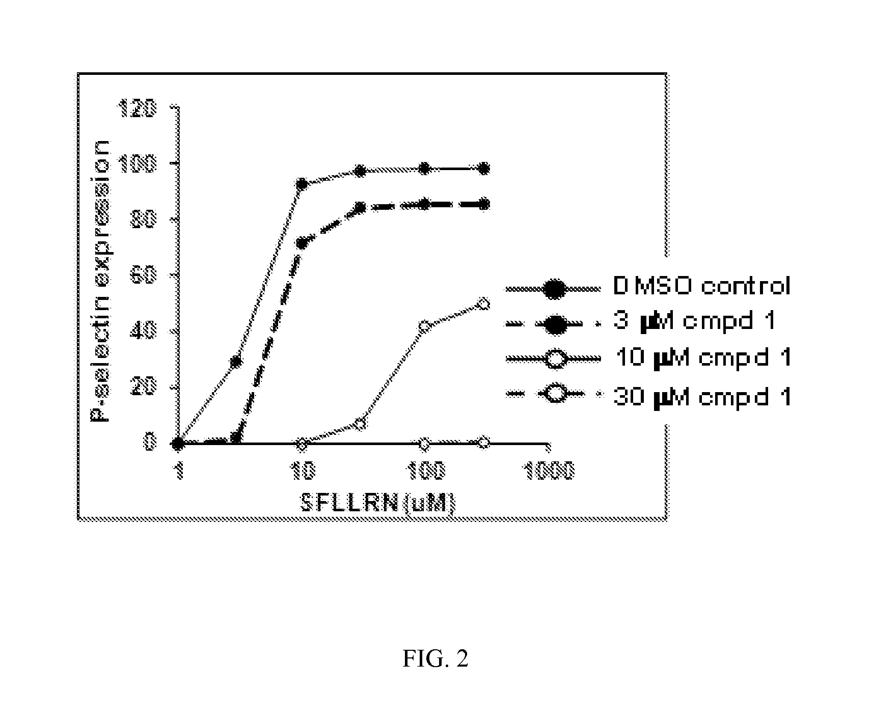 Compounds and methods for treating diseases mediated by protease activated receptors