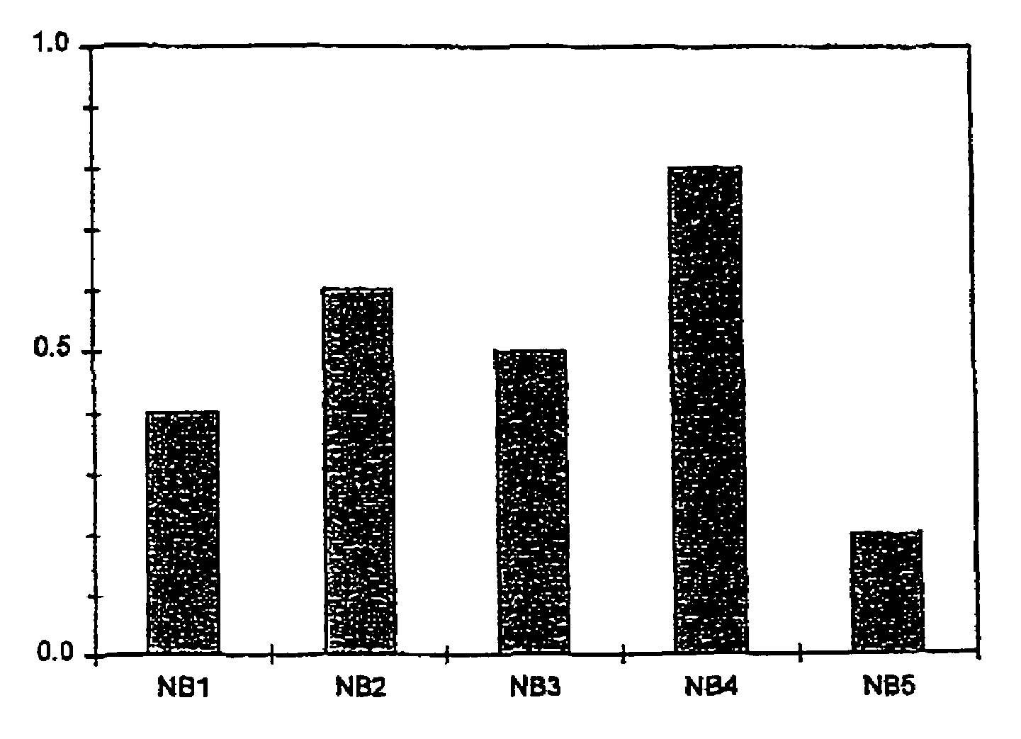 Method for the automated analysis of a mobile radio telephone system