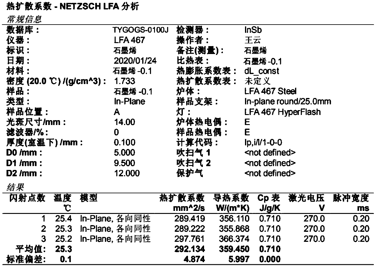 Single-sided graphene heat dissipation film and preparation method thereof