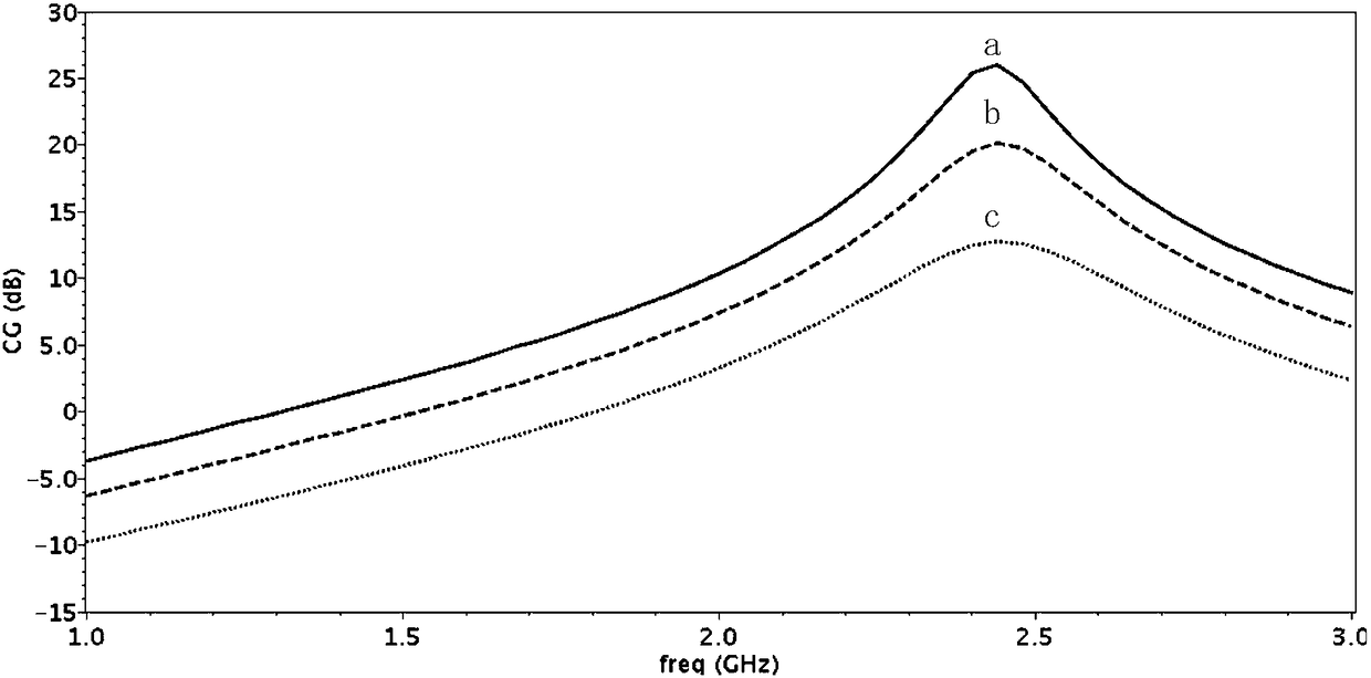 A gain adjustment structure based on cascode low noise amplifier