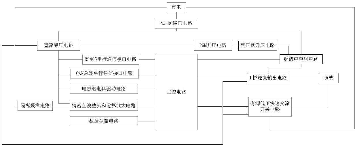 Industrial uninterrupted seamless switching inverter power supply device for solving voltage sag problem