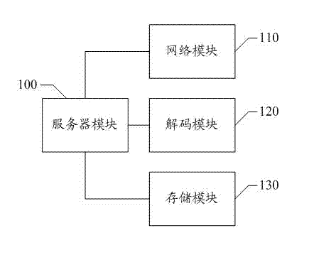 Independent media module and digital theater system