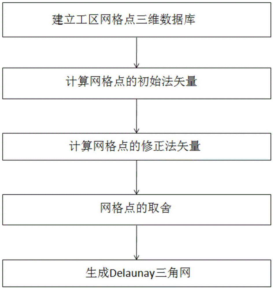 Method for establishing complex geologic model quickly