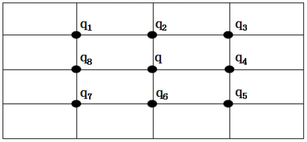 Method for establishing complex geologic model quickly