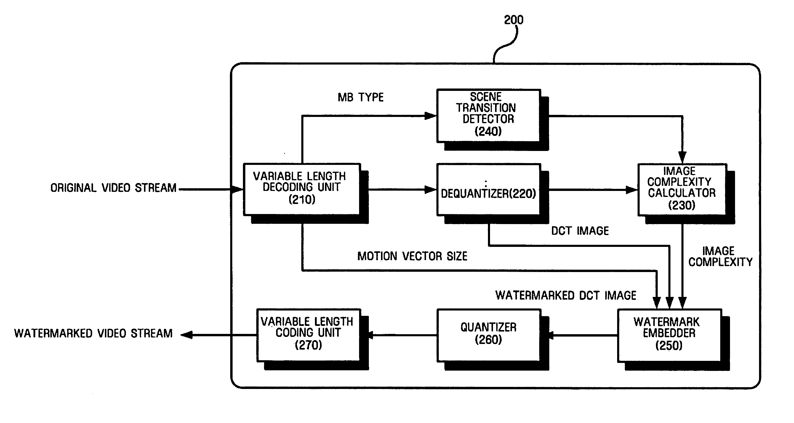 Video watermarking method and apparatus, and video content protecting method and apparatus using video watermarking