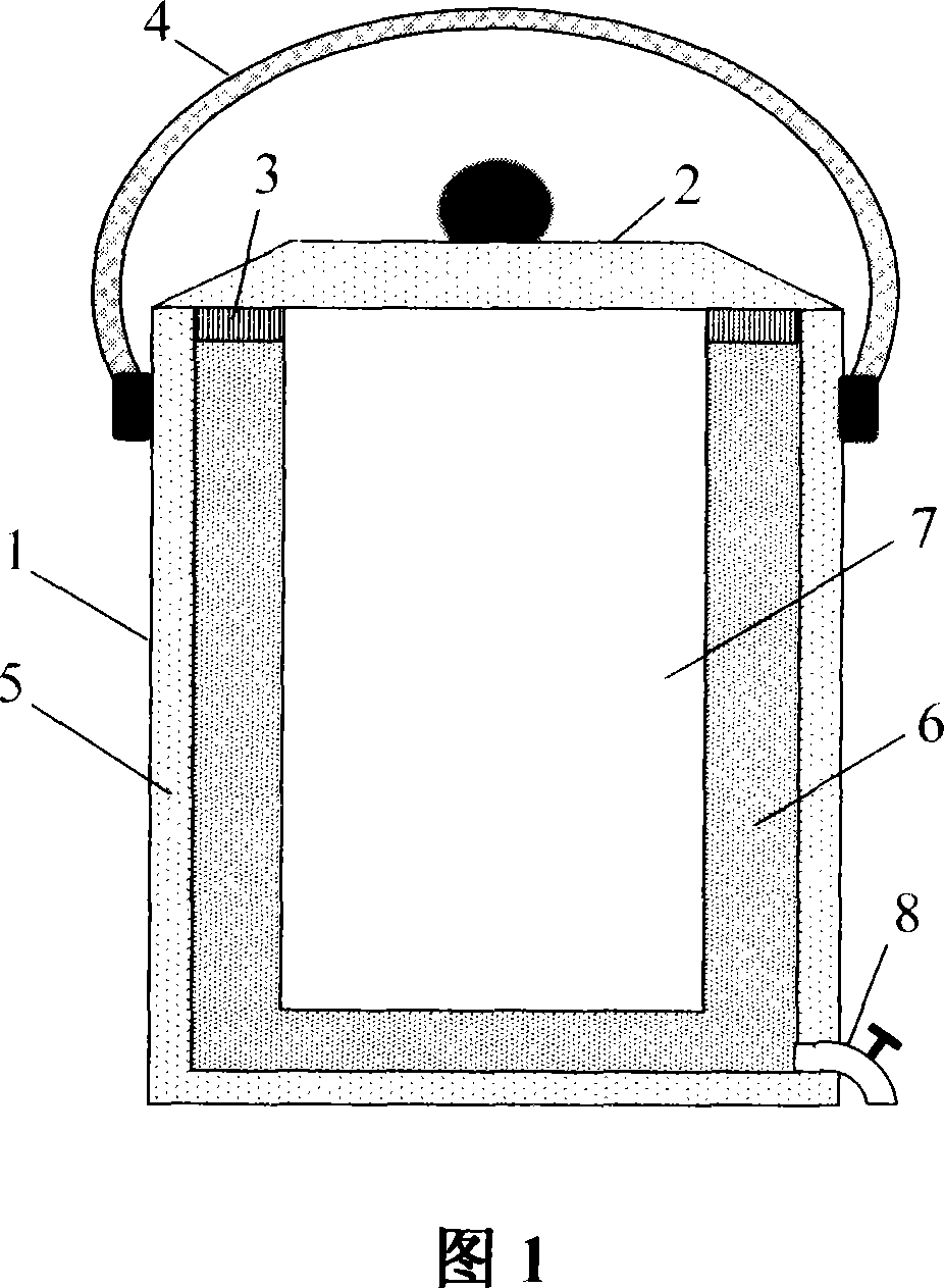 Non-electric environment friendly energy-saving portable freezing box