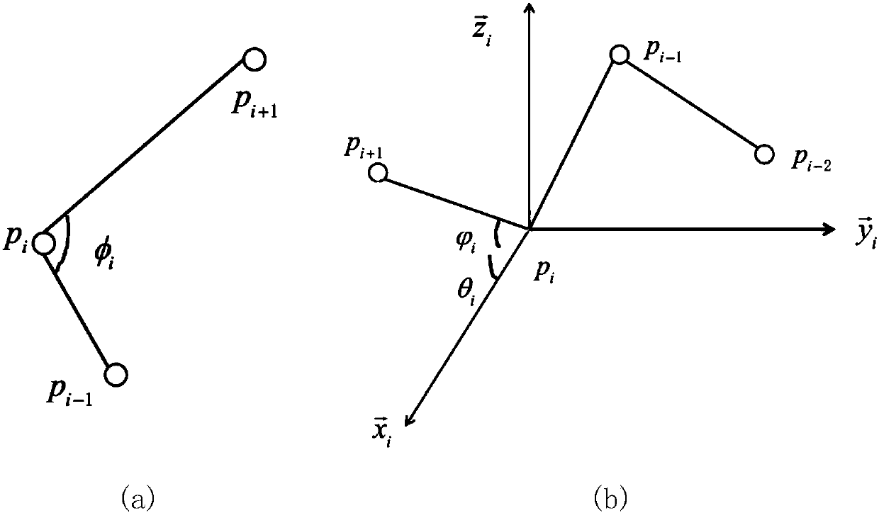 Automatic culture relic fragment splicing method based on adaptive neighbor matching