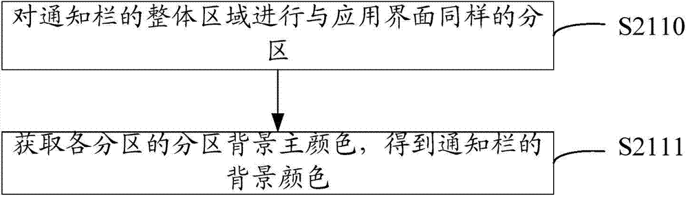 Interface display method and system