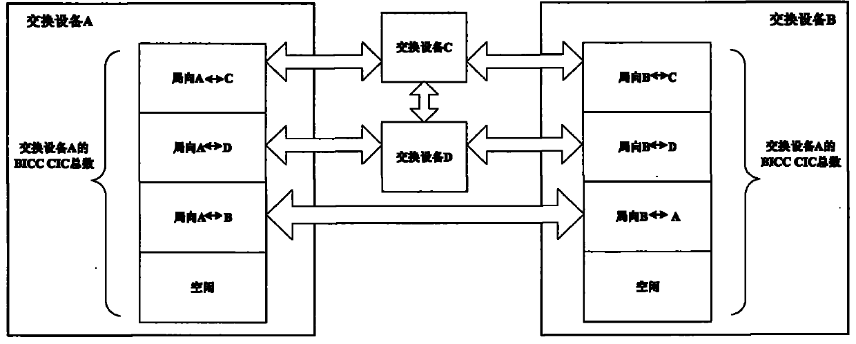 Method and device for controlling network service processing resources