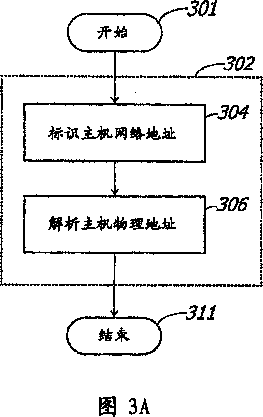 Automated network blocking method and system