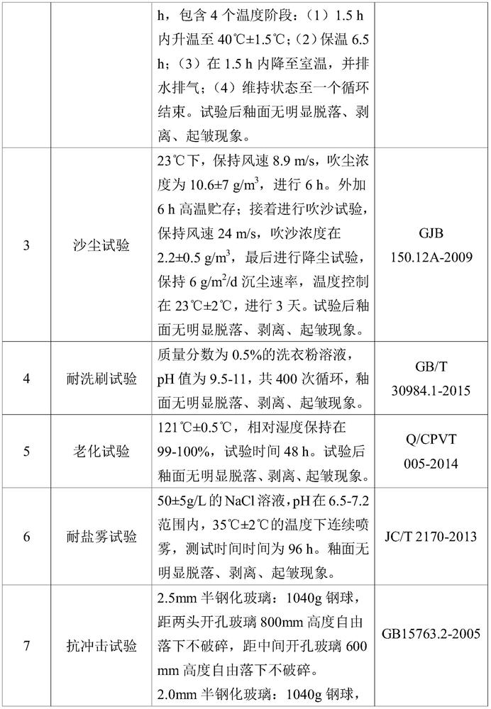 A production process of special cover glass for solar thin film battery