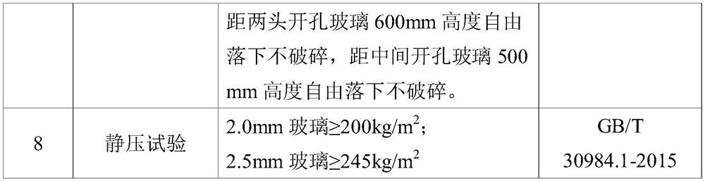 A production process of special cover glass for solar thin film battery