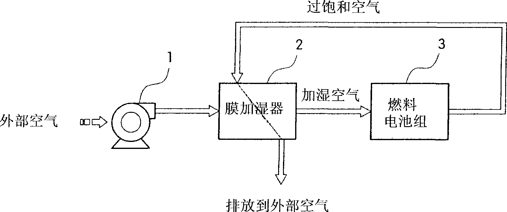 Humidification system for fuel cell