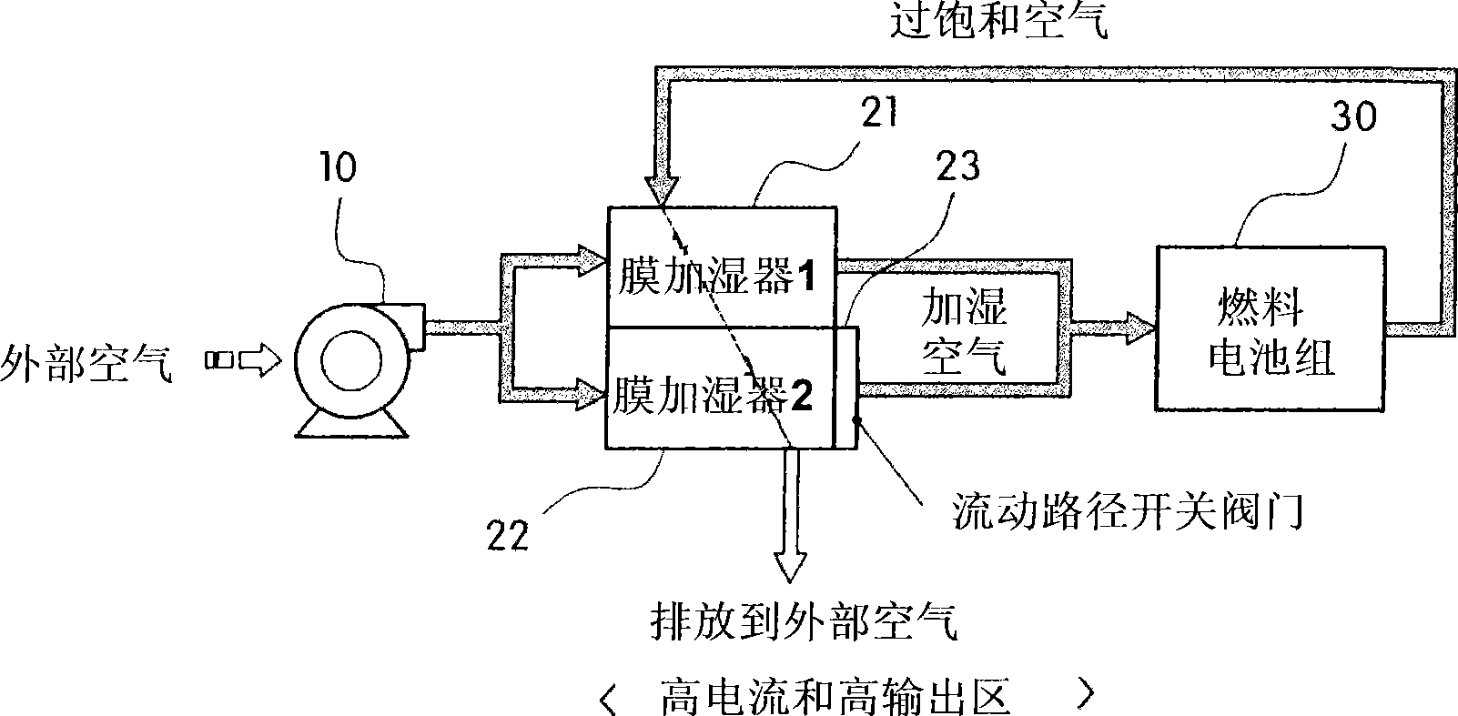 Humidification system for fuel cell