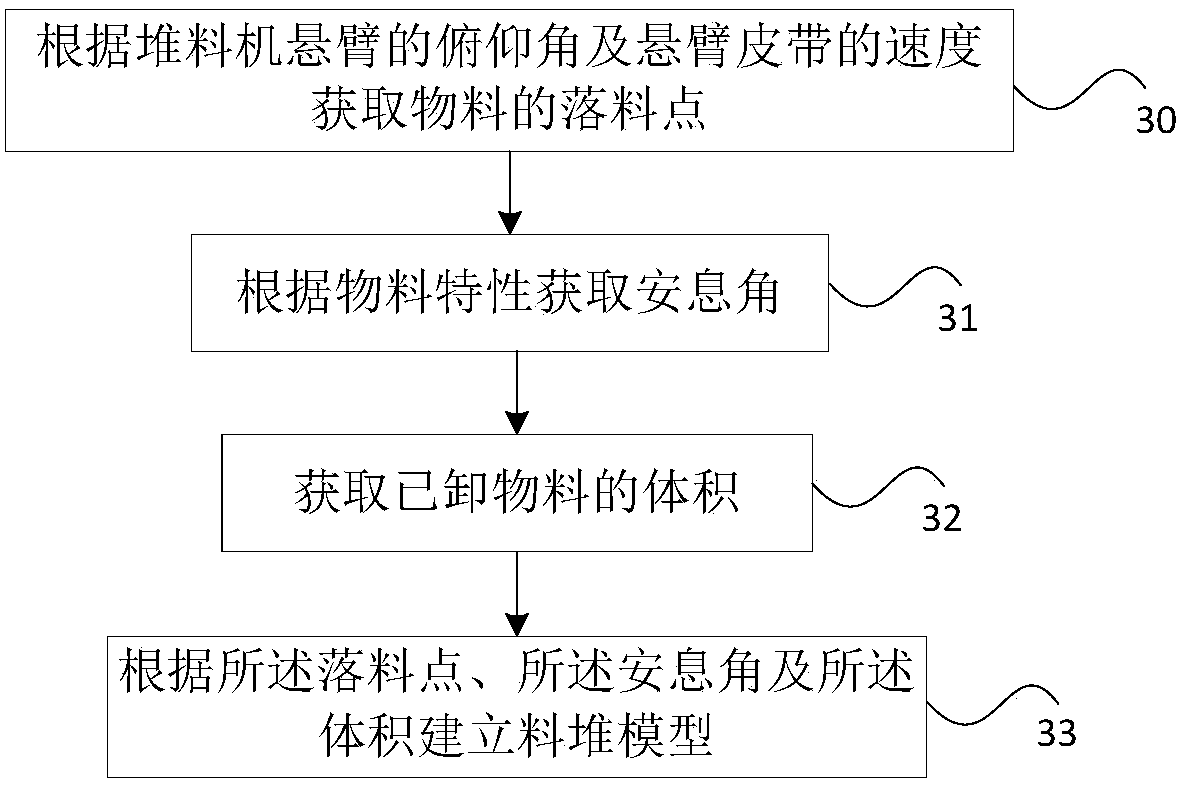 a method of retrieving