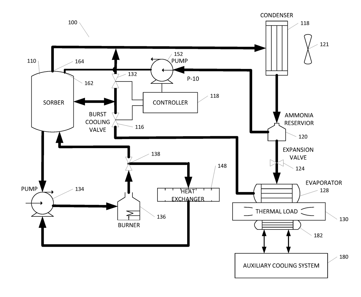 Intelligent cooling system