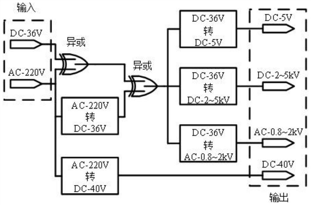 A braille display device based on electrovariable fluid