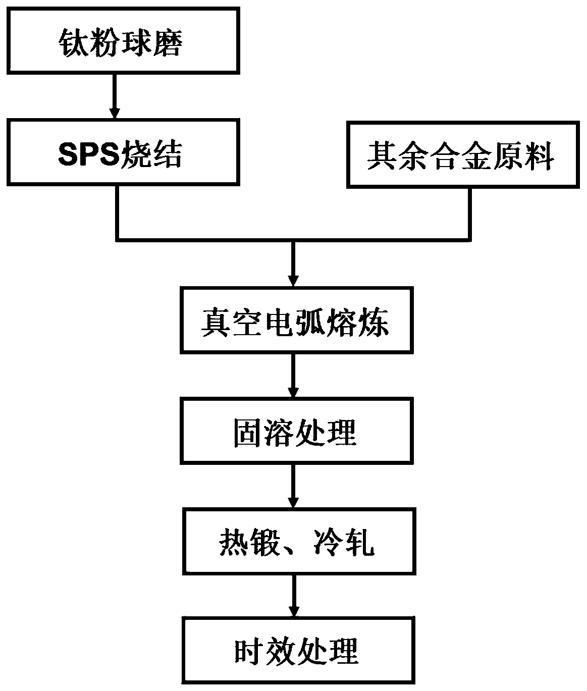 High-strength high-elasticity titanium alloy and preparation method thereof