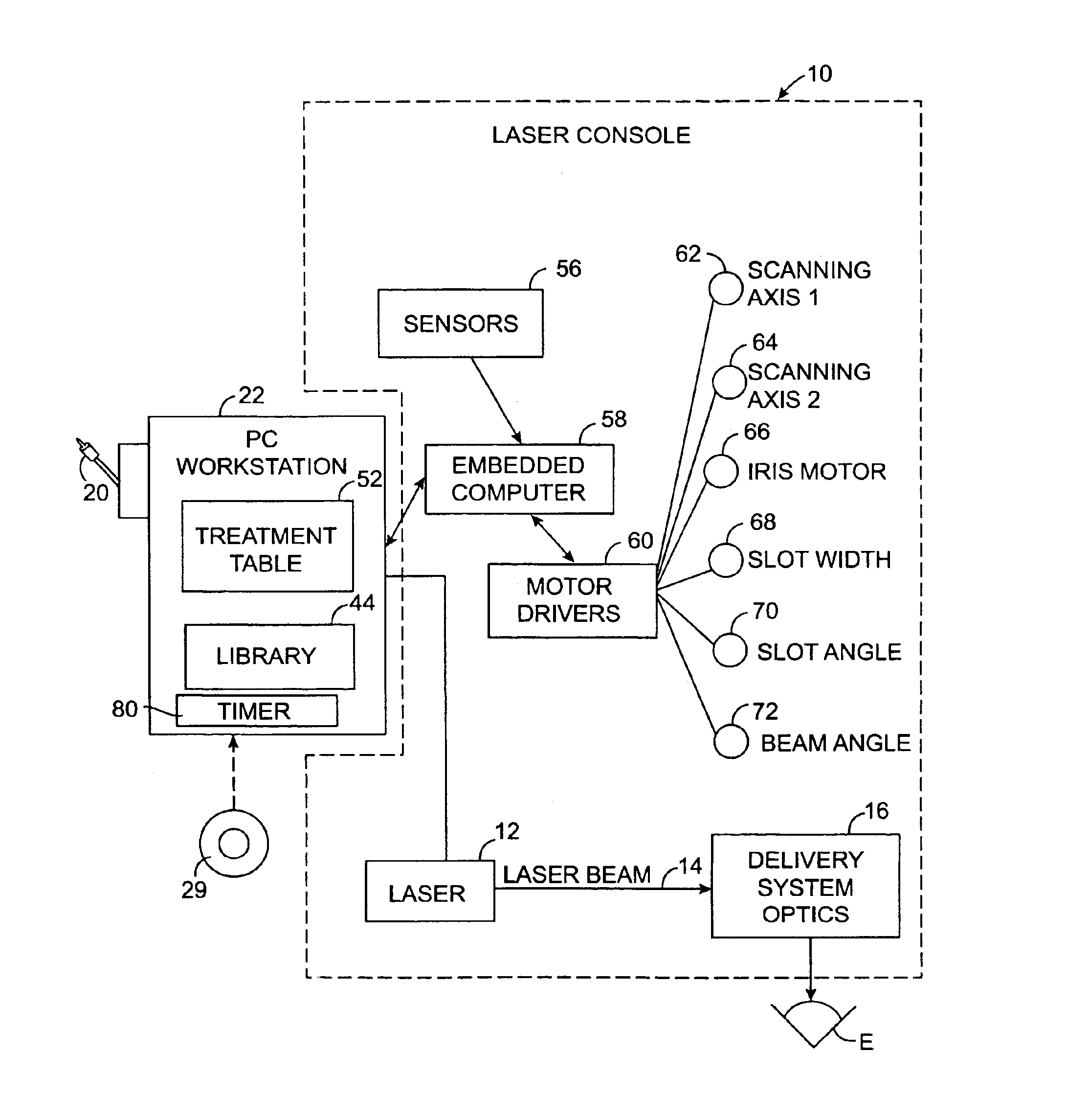 Thermal modeling for reduction of refractive laser surgery times