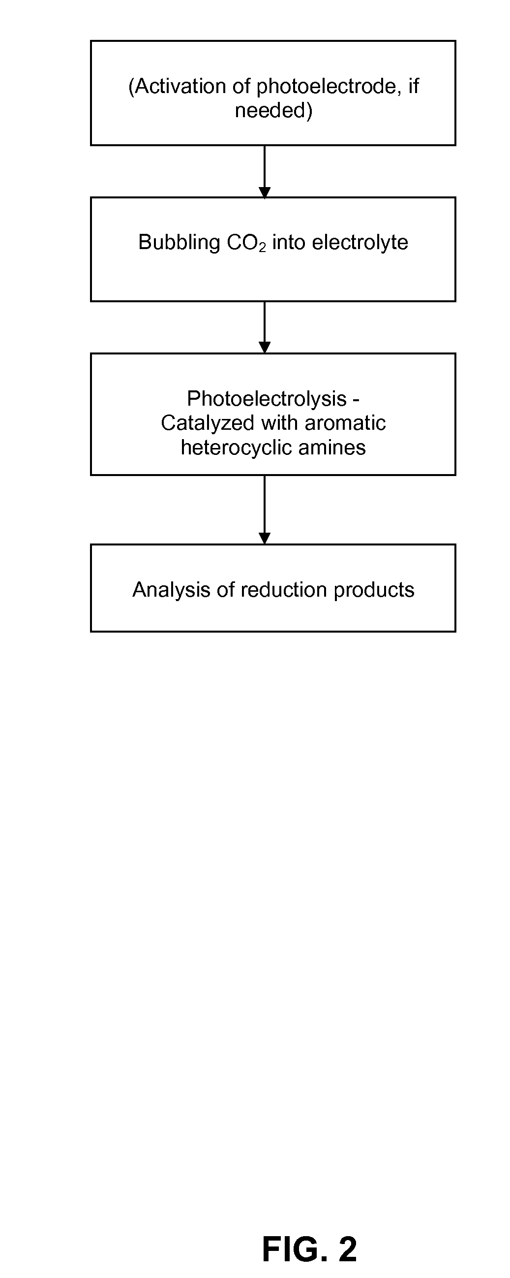 Conversion of carbon dioxide to organic products