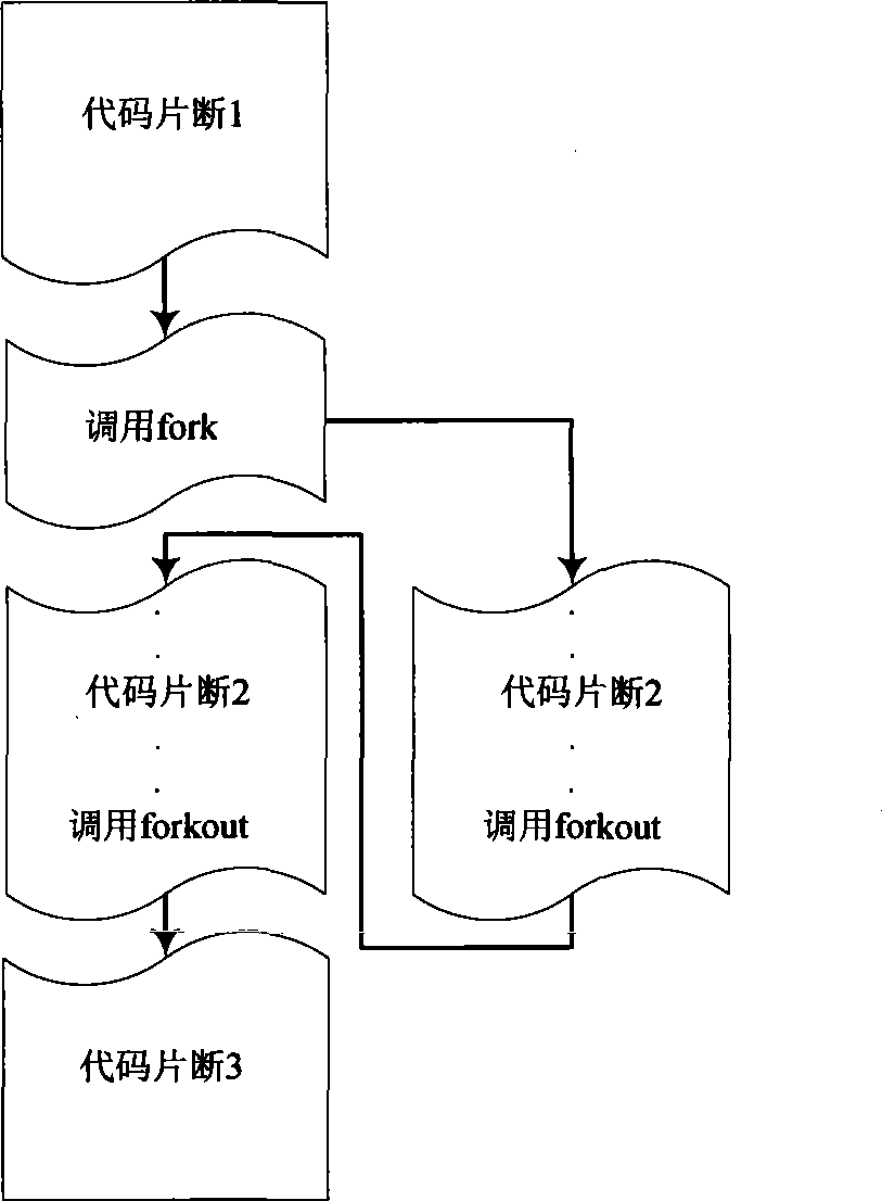 Method for supporting large scale parallel distributed computation through functional programming model