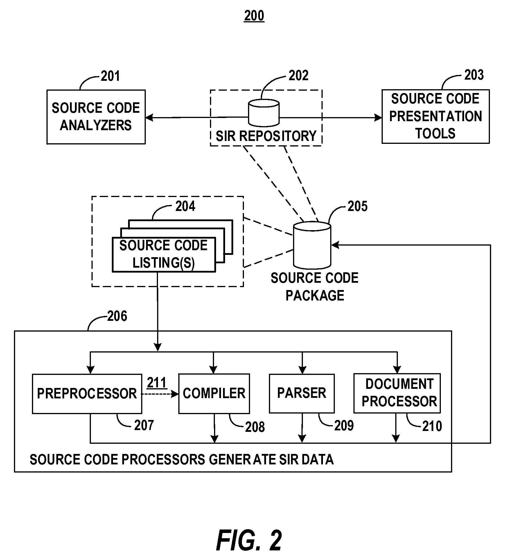 Method and System for presenting and analyzing software source code through intermediate representation