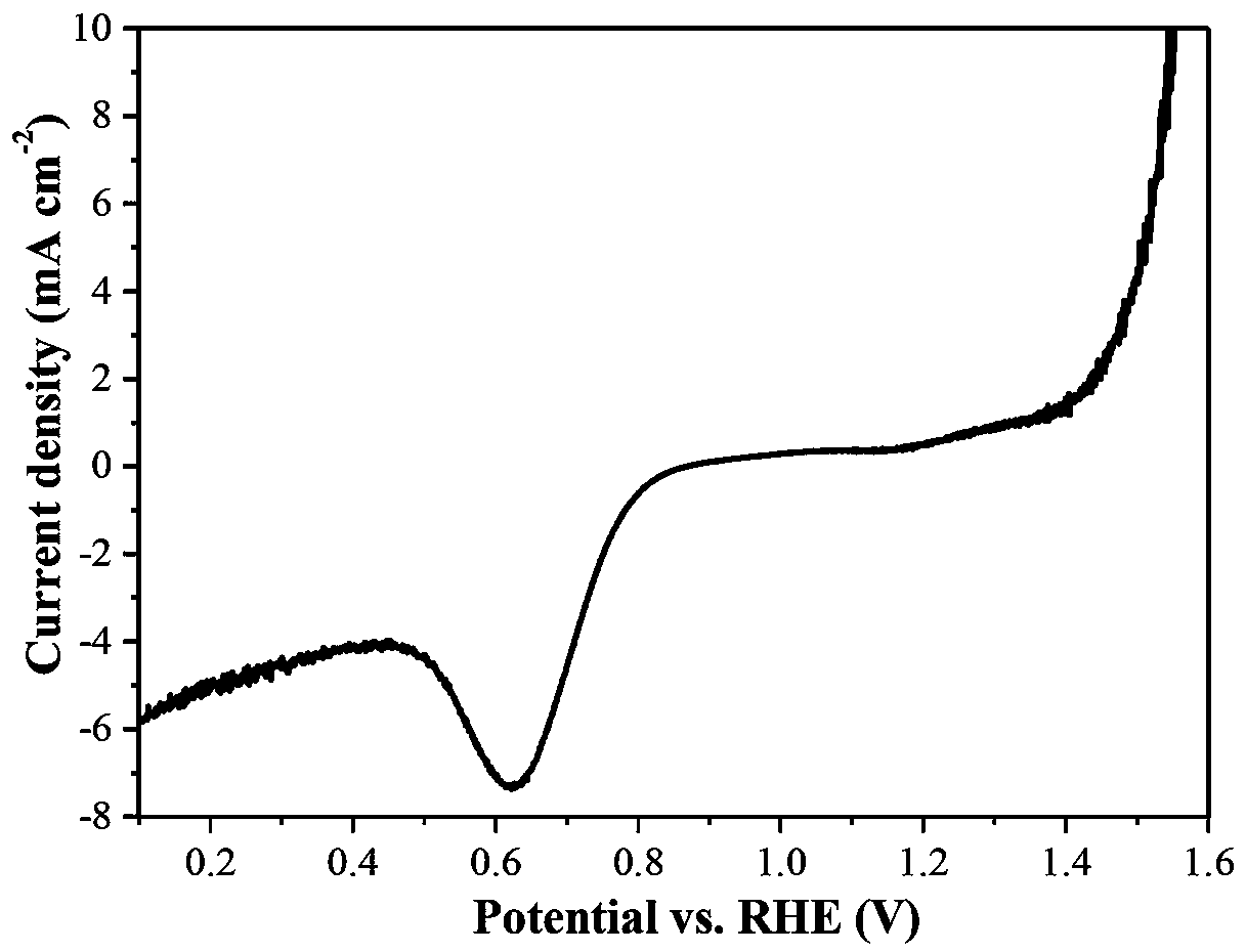 Preparation method of cobalt sulfide and nitrogen-doped carbon composite array electrode