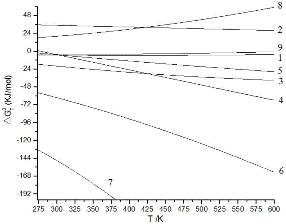 Concrete crack autolysis self-repairing system and preparation method thereof