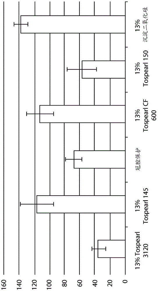 Oral care compositions containing polyorganosilsesquioxane particles