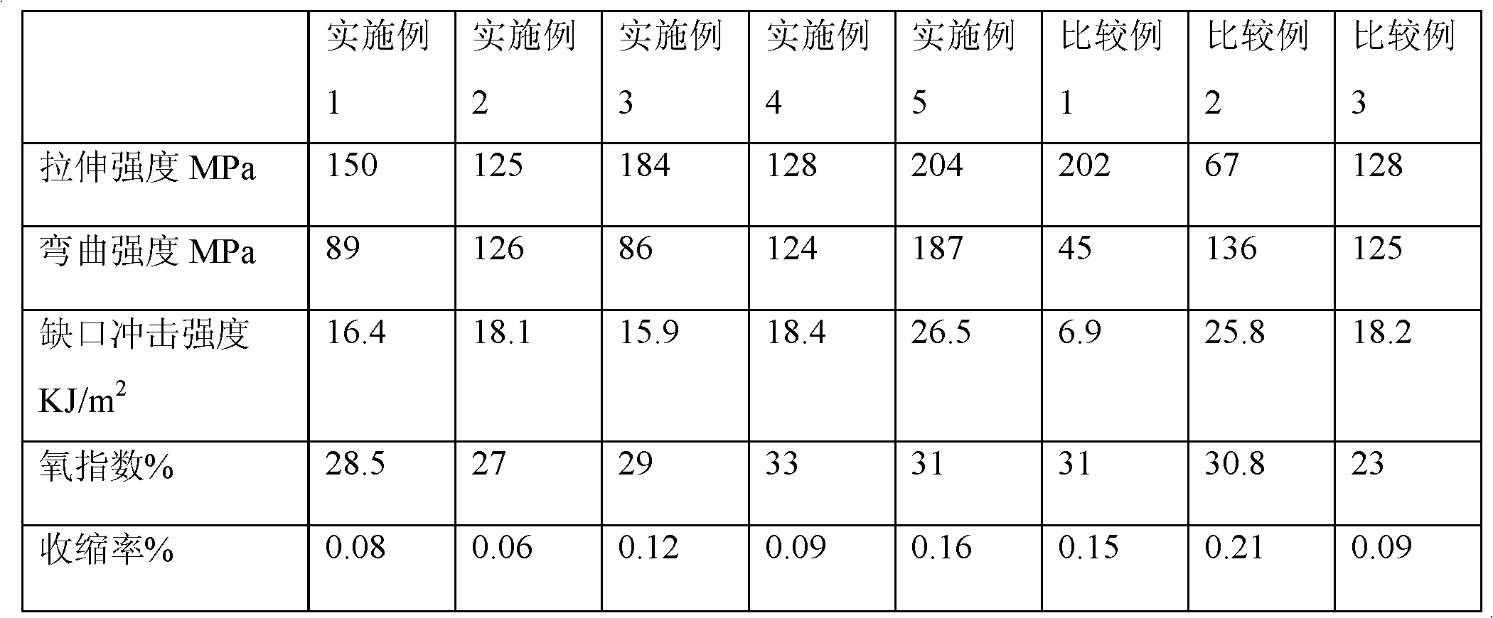 Flame-retardation enhanced epoxy plastic sheet material and its preparation method