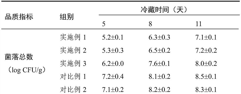 Fish meat fresh-keeping composition as well as preparation method and application thereof