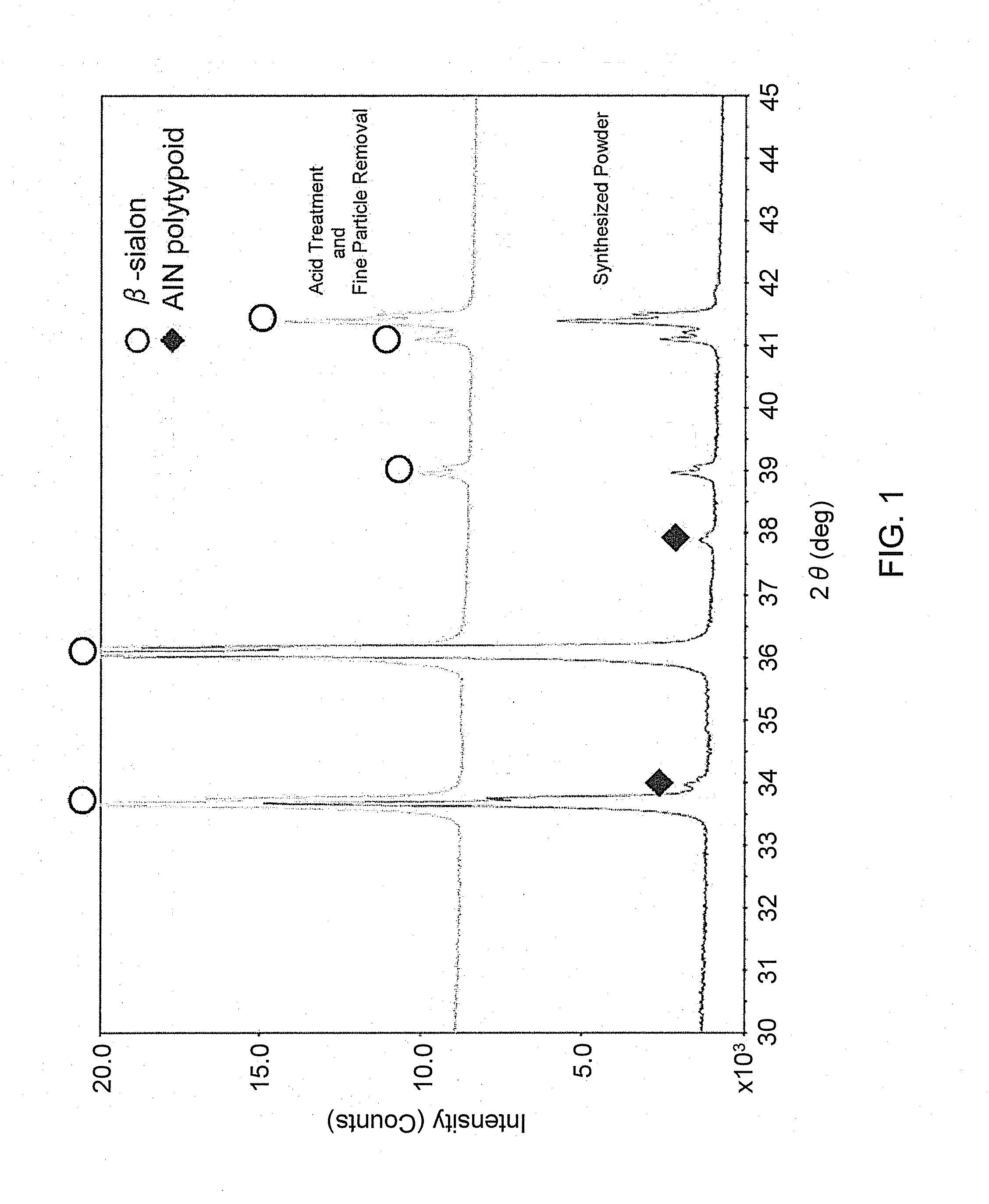 B-sialon phosphor, use thereof and method for producing same