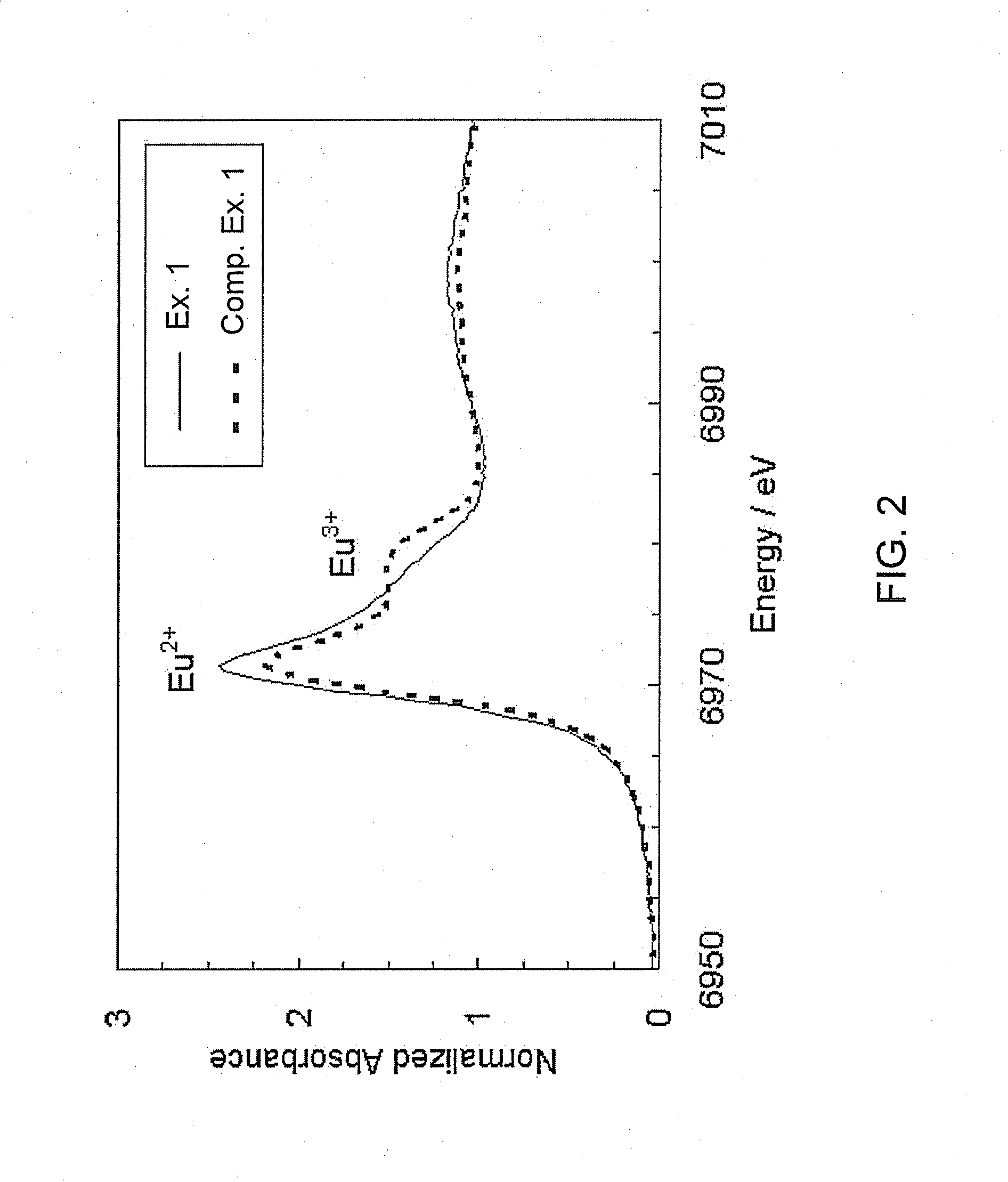 B-sialon phosphor, use thereof and method for producing same