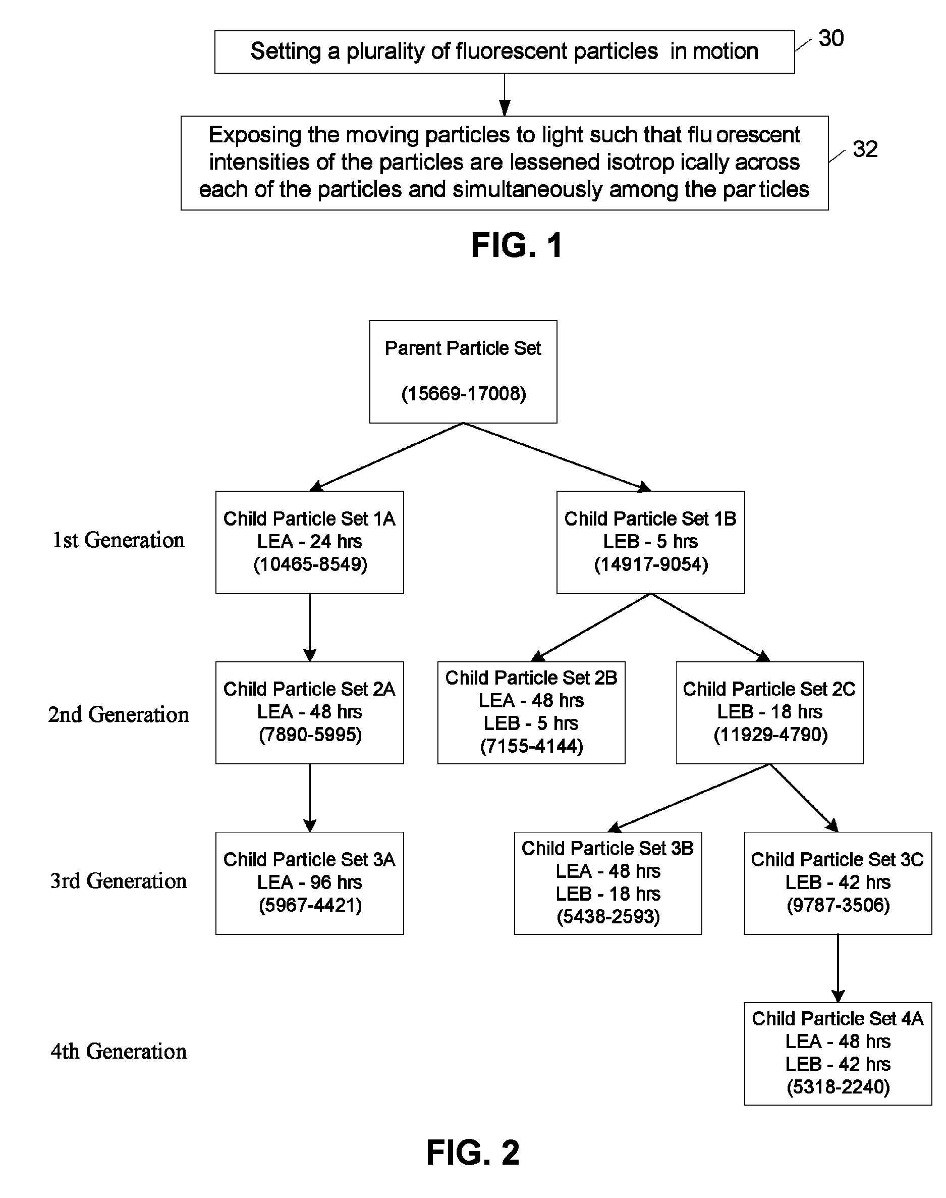 Methods and systems for altering fluorescent intensities of a plurality of particles