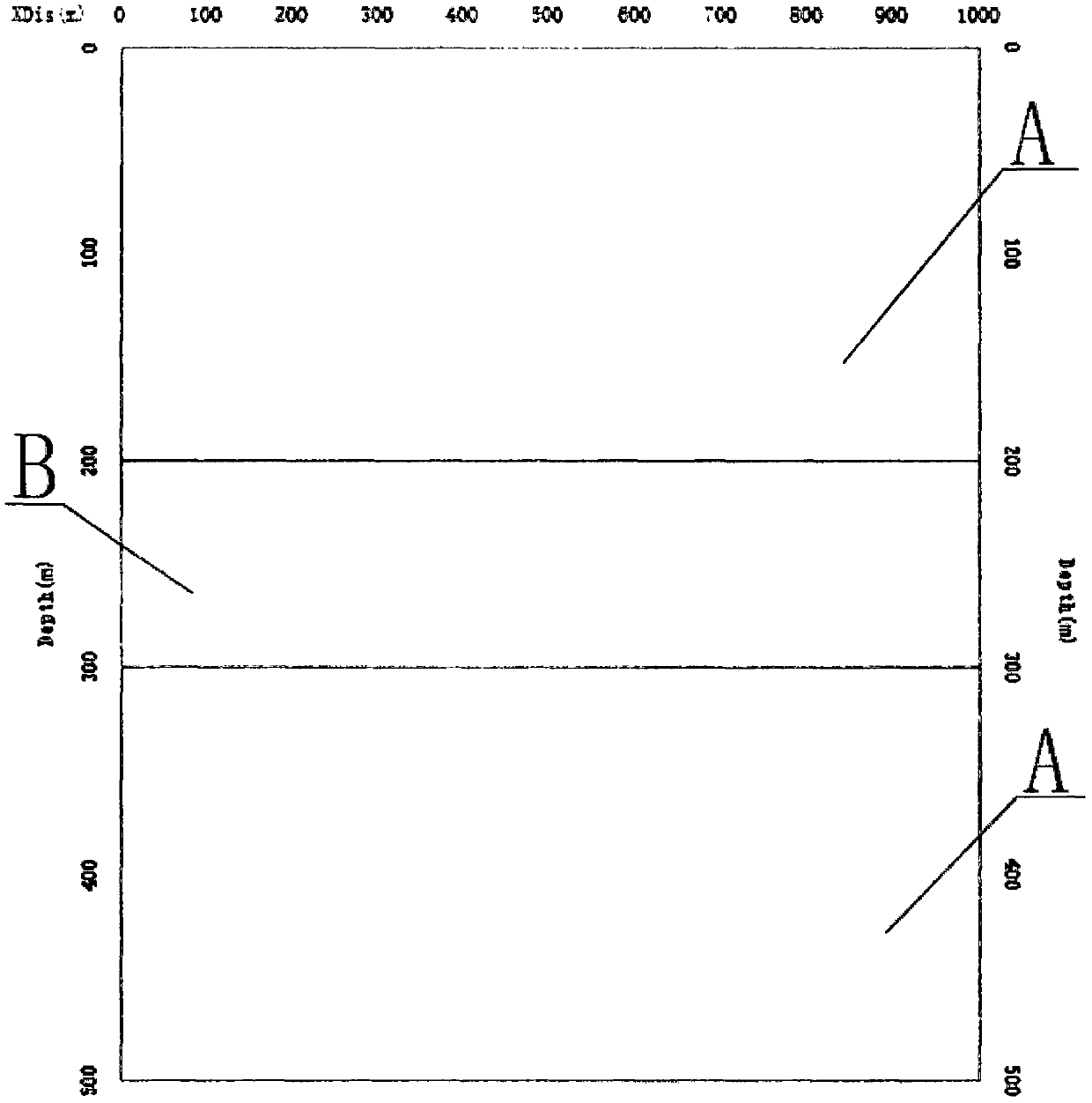 A Seismic Forward Modeling Method for Thin Reservoir Based on Bivariate Geological Modeling Technology