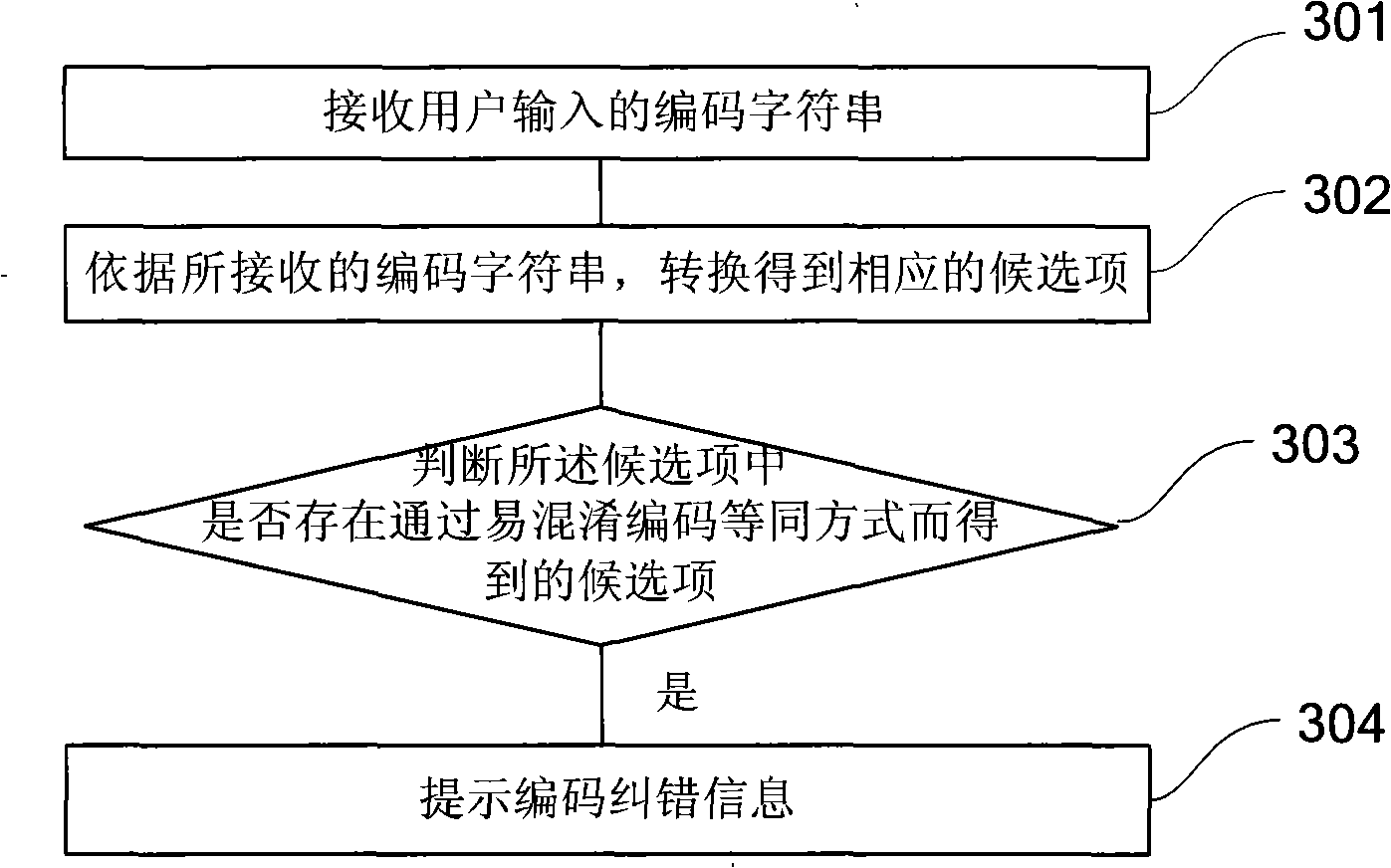 Reminding method and system for coding to correct error in input process