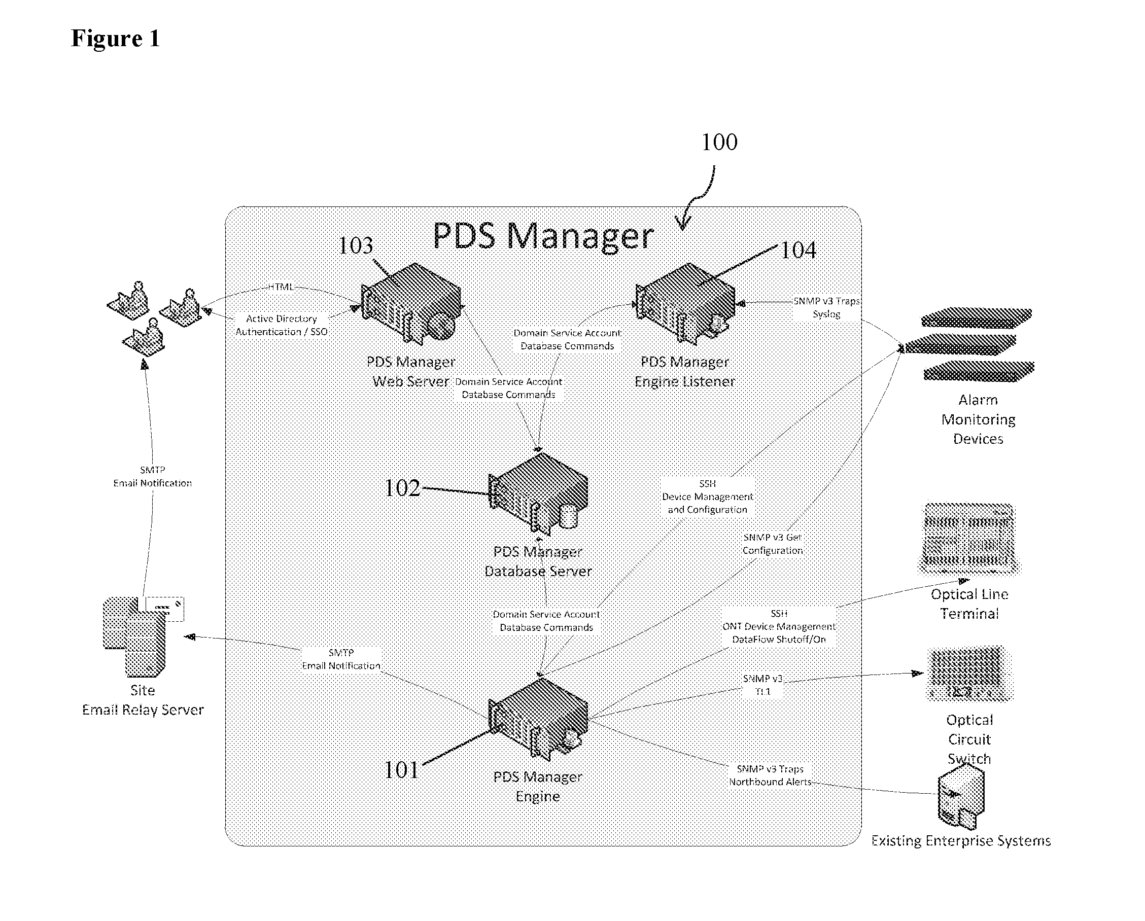 Method and system for managing a protective distribution system