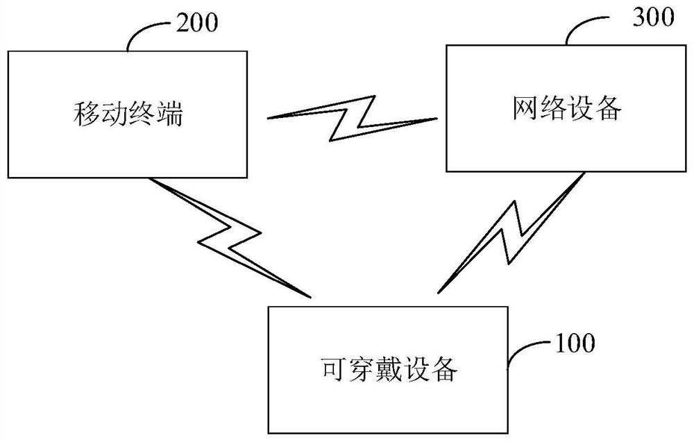 Power consumption control method, device, wearable device and computer-readable storage medium